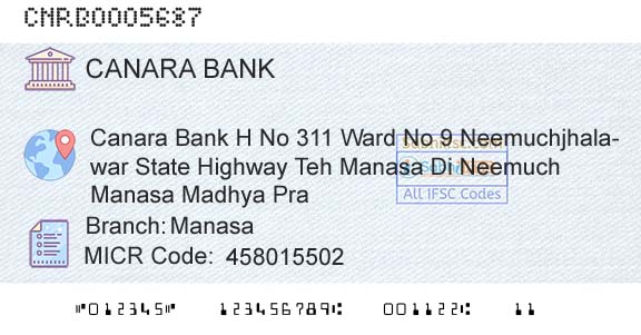 Canara Bank ManasaBranch 