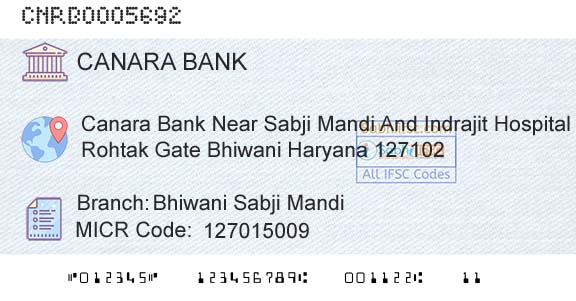 Canara Bank Bhiwani Sabji MandiBranch 