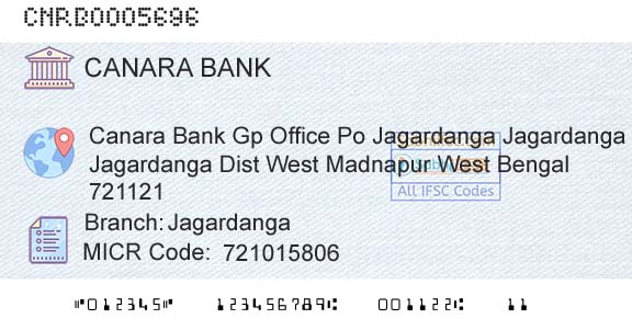 Canara Bank JagardangaBranch 