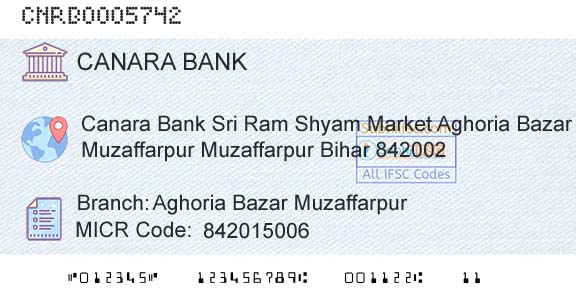 Canara Bank Aghoria Bazar MuzaffarpurBranch 