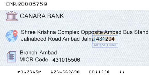 Canara Bank AmbadBranch