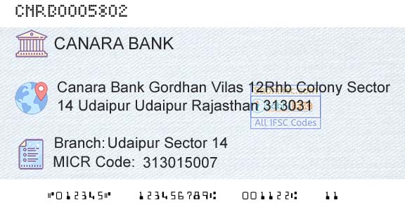 Canara Bank Udaipur Sector 14Branch 