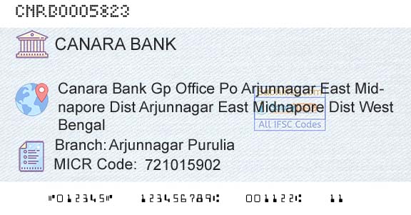 Canara Bank Arjunnagar PuruliaBranch 