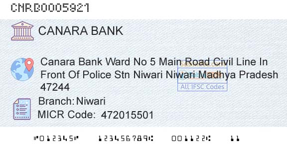 Canara Bank NiwariBranch 