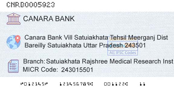 Canara Bank Satuiakhata Rajshree Medical Research InstBranch 