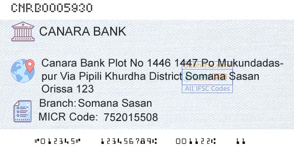 Canara Bank Somana SasanBranch 