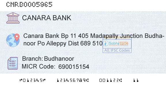 Canara Bank BudhanoorBranch 