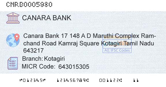 Canara Bank KotagiriBranch 