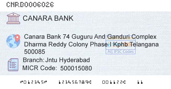 Canara Bank Jntu HyderabadBranch 