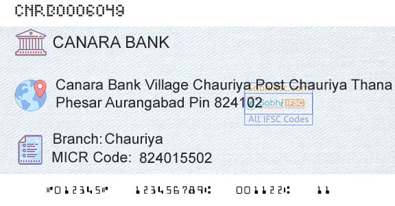 Canara Bank ChauriyaBranch 