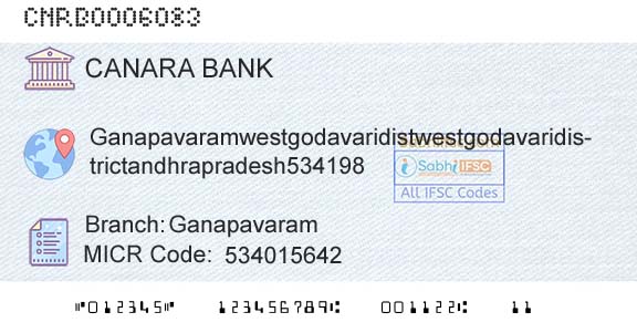 Canara Bank GanapavaramBranch 