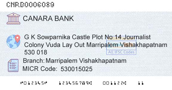 Canara Bank Marripalem VishakhapatnamBranch 
