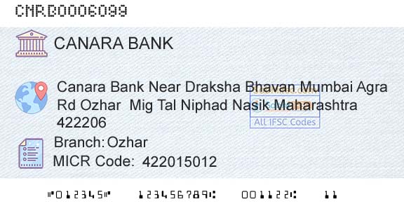 Canara Bank OzharBranch 