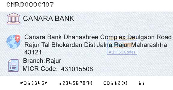 Canara Bank RajurBranch 