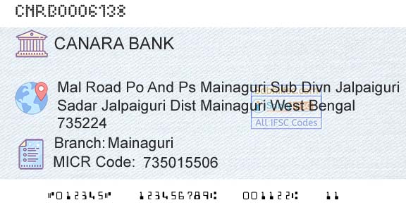 Canara Bank MainaguriBranch 