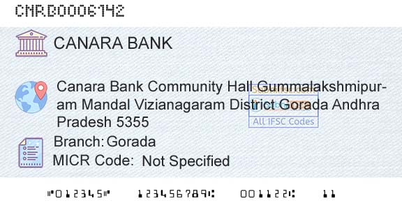Canara Bank GoradaBranch 