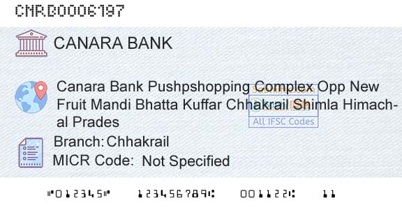 Canara Bank ChhakrailBranch 