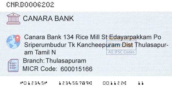 Canara Bank ThulasapuramBranch 