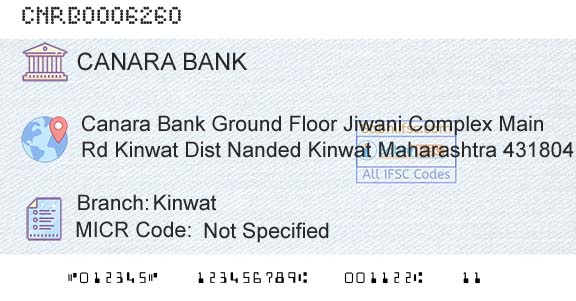 Canara Bank KinwatBranch 