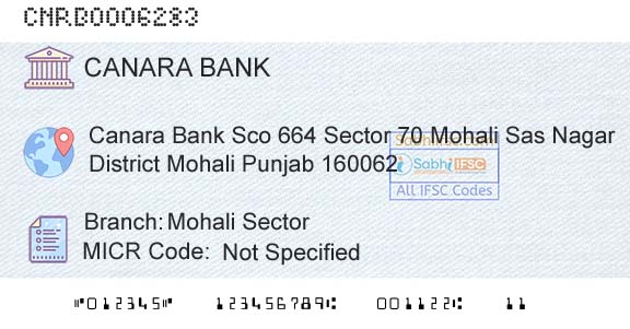 Canara Bank Mohali SectorBranch 