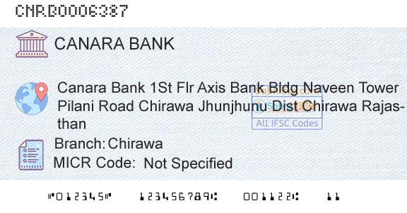 Canara Bank ChirawaBranch 