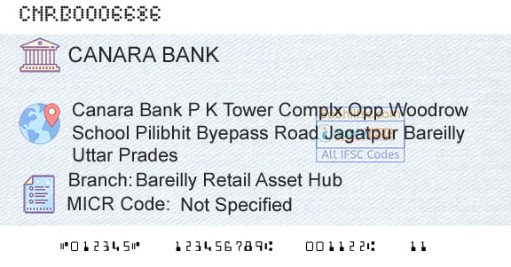 Canara Bank Bareilly Retail Asset HubBranch 
