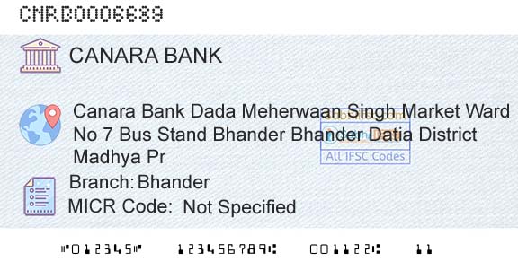 Canara Bank BhanderBranch 