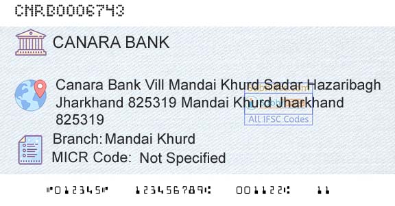 Canara Bank Mandai KhurdBranch 