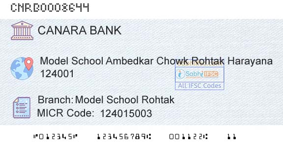 Canara Bank Model School RohtakBranch 