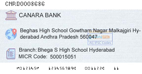 Canara Bank Bhega S High School HyderabadBranch 