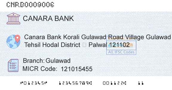 Canara Bank GulawadBranch 