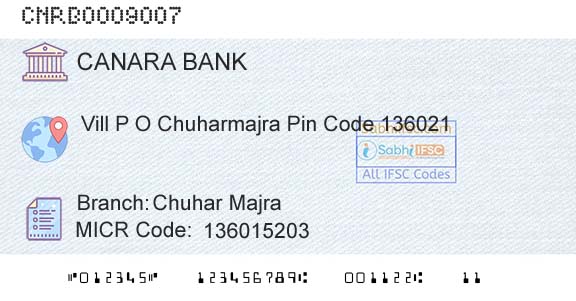 Canara Bank Chuhar MajraBranch 