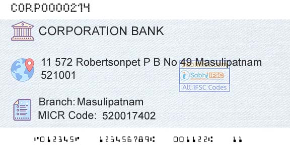 Corporation Bank MasulipatnamBranch 