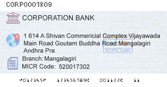 Corporation Bank MangalagiriBranch 