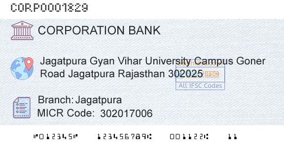 Corporation Bank JagatpuraBranch 