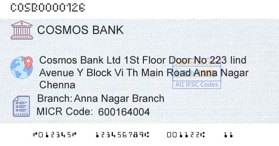 The Cosmos Co Operative Bank Limited Anna Nagar BranchBranch 