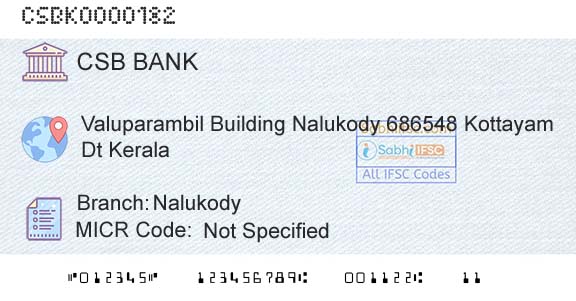 Csb Bank Limited NalukodyBranch 