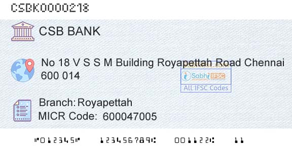 Csb Bank Limited RoyapettahBranch 