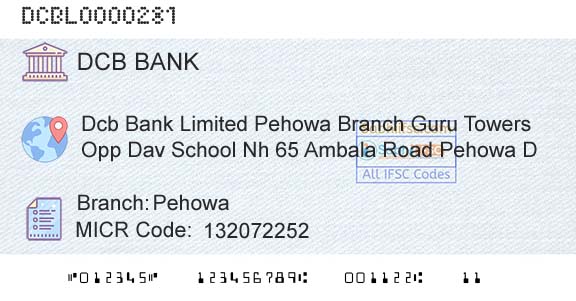 Dcb Bank Limited PehowaBranch 