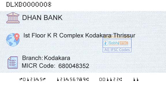 Dhanalakshmi Bank KodakaraBranch 