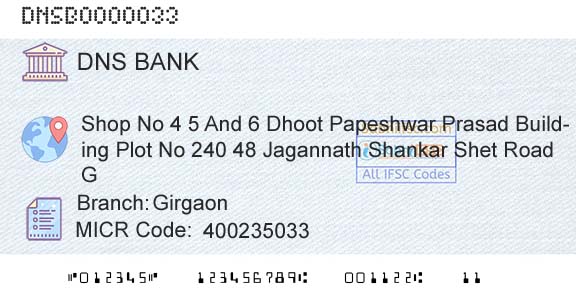 Dombivli Nagari Sahakari Bank Limited GirgaonBranch 