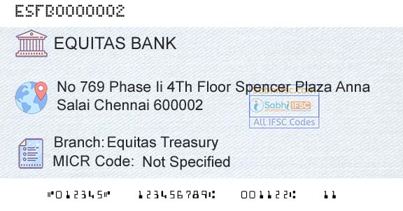 Equitas Small Finance Bank Limited Equitas TreasuryBranch 