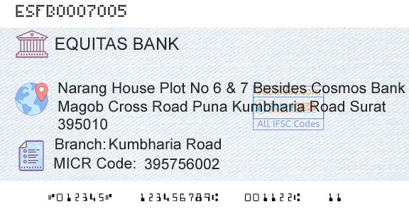 Equitas Small Finance Bank Limited Kumbharia RoadBranch 