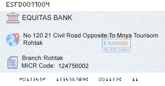 Equitas Small Finance Bank Limited RohtakBranch 