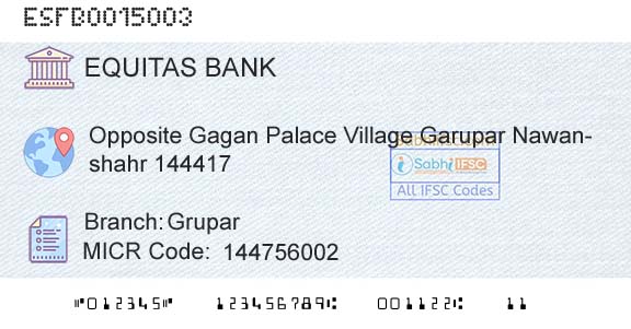 Equitas Small Finance Bank Limited GruparBranch 