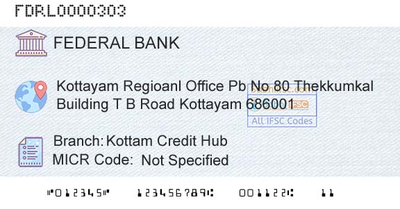Federal Bank Kottam Credit HubBranch 