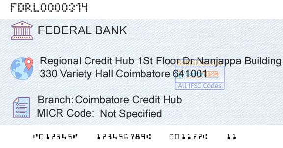 Federal Bank Coimbatore Credit HubBranch 