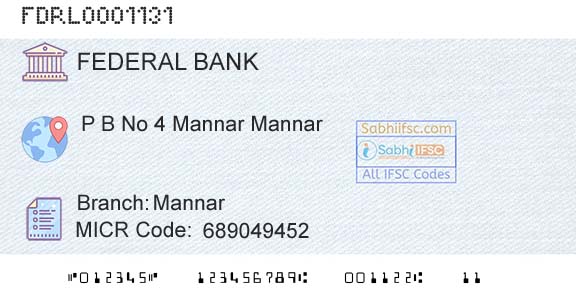 Federal Bank MannarBranch 