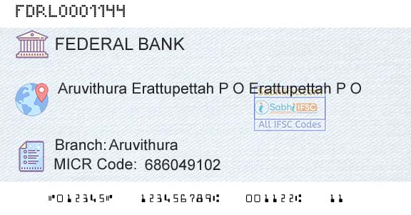 Federal Bank AruvithuraBranch 