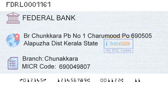 Federal Bank ChunakkaraBranch 